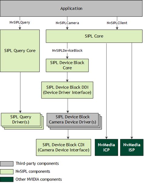 nvidia sipl|nvidia nvmedia.